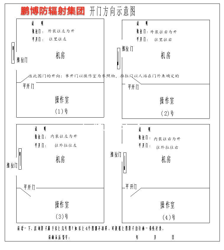 開門方向示意圖