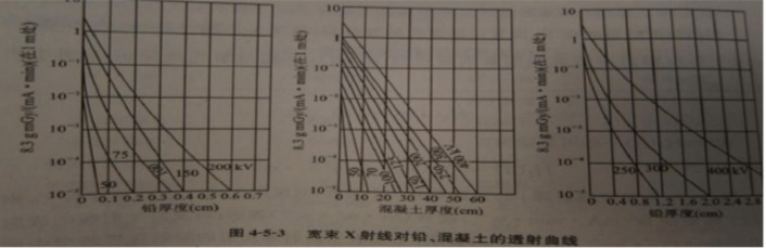 探傷房探傷室的技術圖片